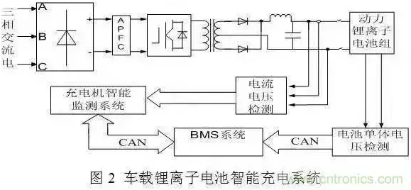 同轴电缆用在哪些设备