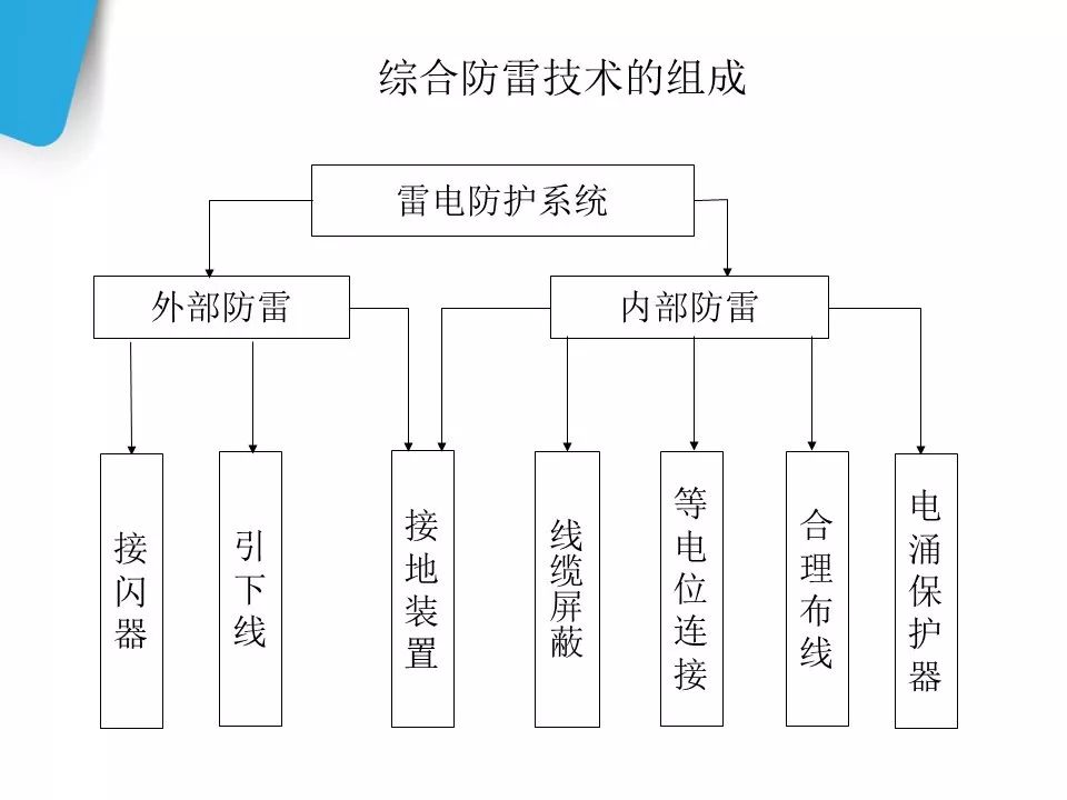 绝缘套装