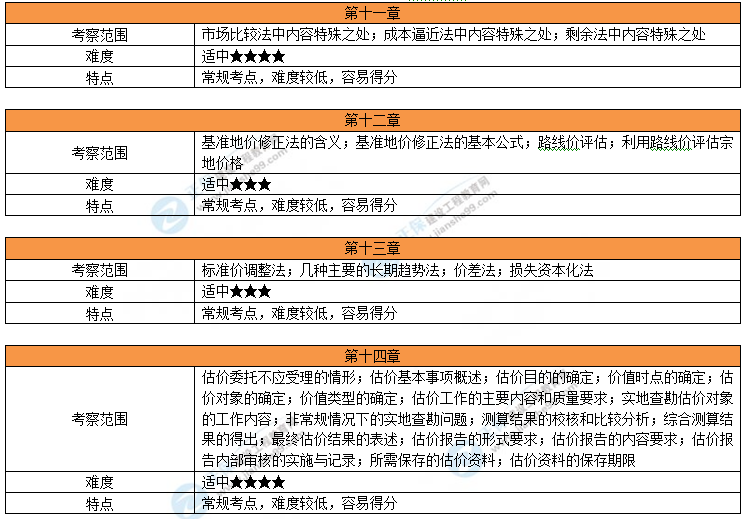 工作服颜色区分工种