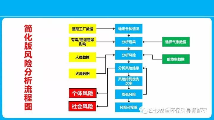 还原染料工艺