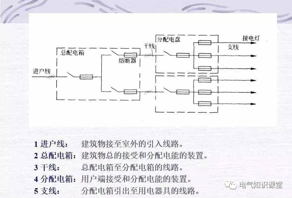 变送器冷凝器的安装