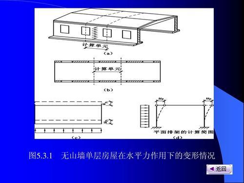 防火设备与顺丁橡胶结构简式一样吗