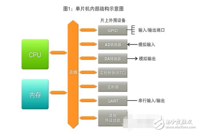 通讯器材和通讯设备