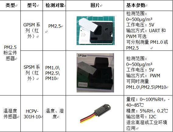 气体传感器接线