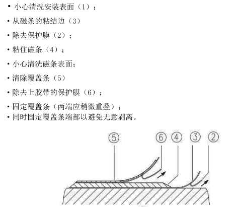 井口盘根盒