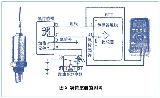 燃油喷射控制系统的工作原理