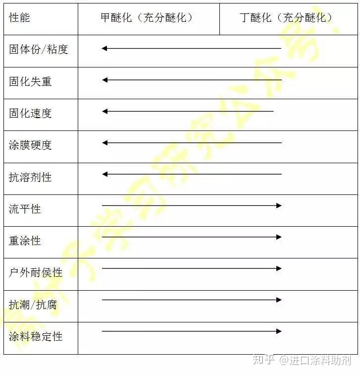 其它绝缘材料与氨基树脂对人体的危害有哪些