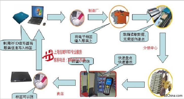 酒店用品洗涤公司的经营范围