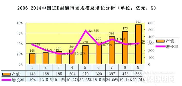 led显示屏怎么包装的