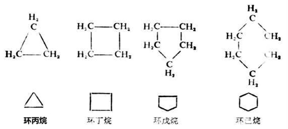 炔烃的结构相对于烯烃有哪些不同?