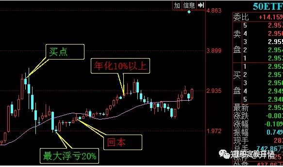 木龙骨一捆多少钱