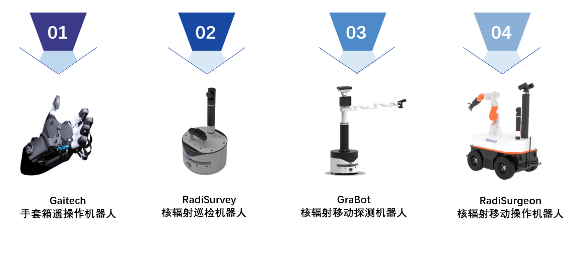 室内种植机器的优缺点