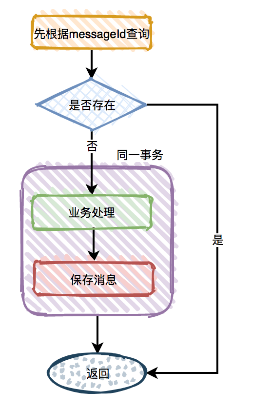 其它播出