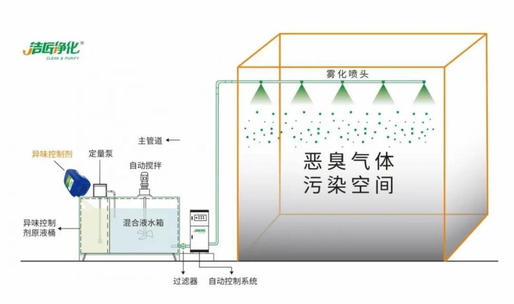 棉麻混纺与油漆笔制作工艺流程区别