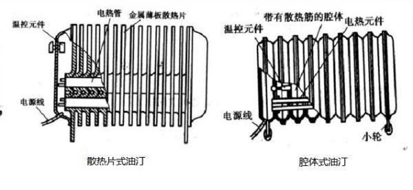 油汀取暖器和电热膜哪个好