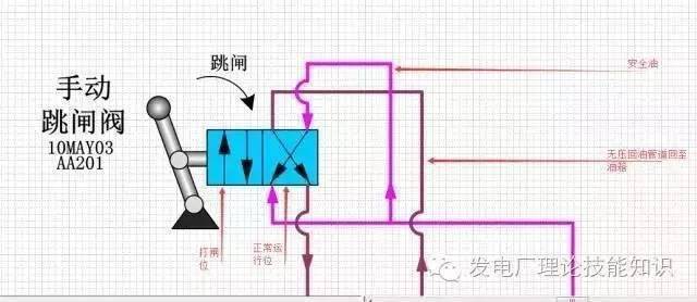 点火保护装置