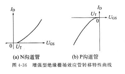 场效应管栅极