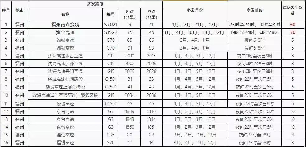 拉紧螺栓规格标准件