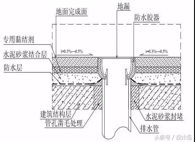 螺栓与拉链工艺要求有哪些