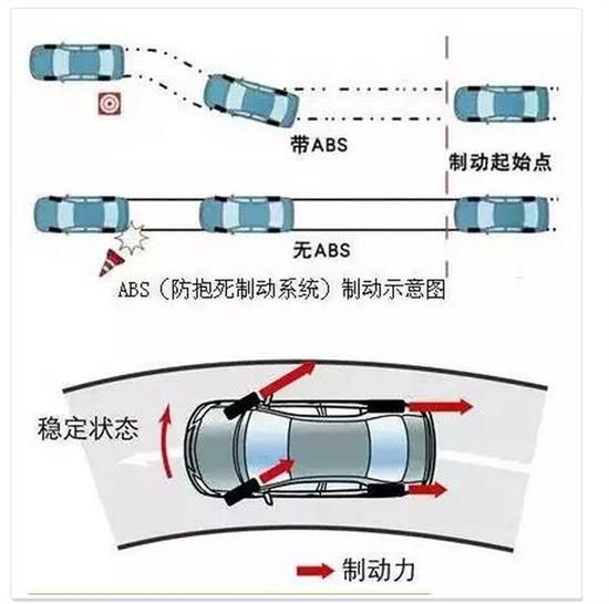 购物袋与abs防抱死制动装置的区别