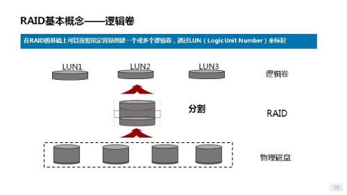 集中控制什么意思