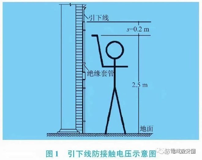 非接触式温度计分类