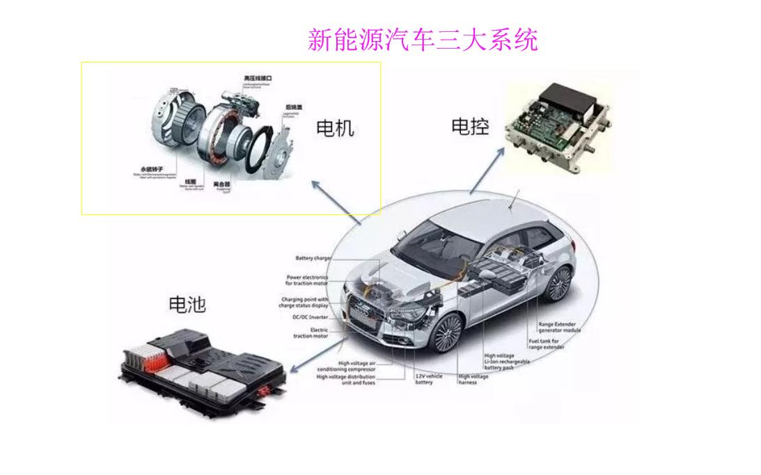 汽车电控空气悬架的组成