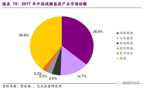 铬化处理变化