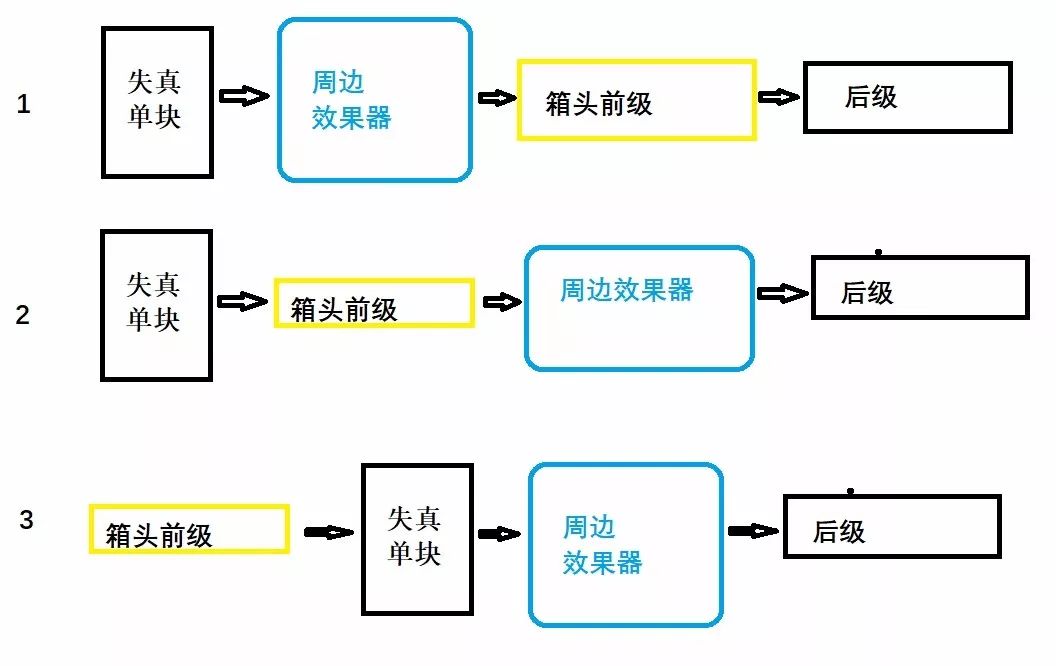 效果器接箱头loop方法