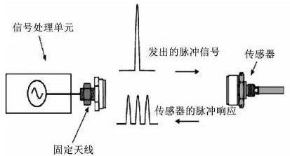 片上温度传感器