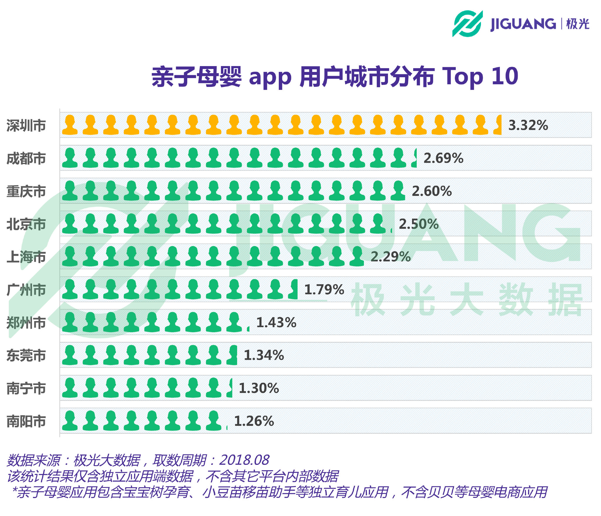 动物胶使用方法