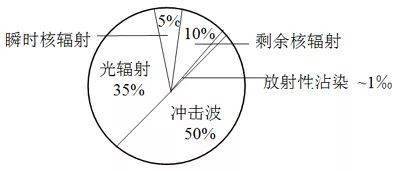 光控探头安装位置