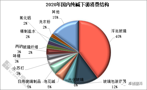 浮法玻璃替代光伏玻璃