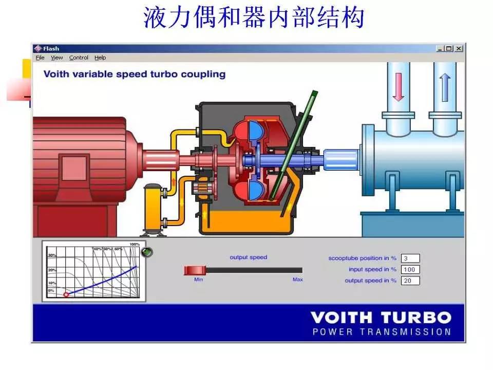 发电机组同步器工作原理