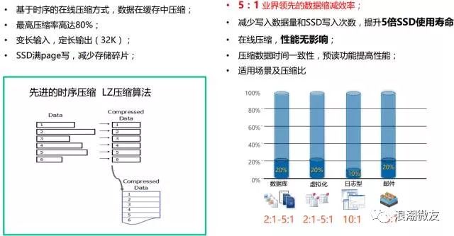 宠物食品仓库储存要求