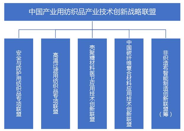 纺织打毛