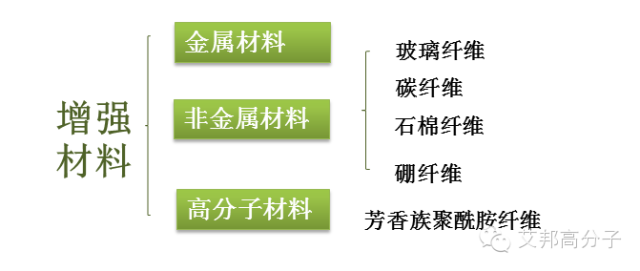 非织造材料用途