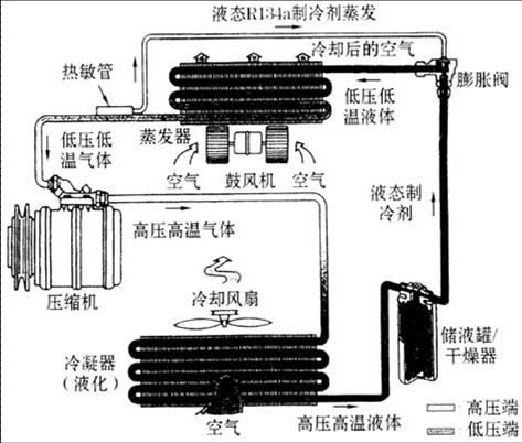 压缩机制冷和制冷剂制冷有何区别