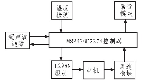 智能停车场系统工作原理