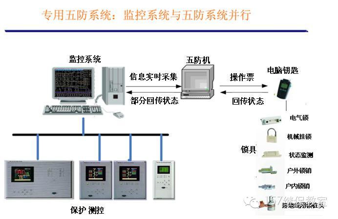 楼宇对讲系统由什么组成