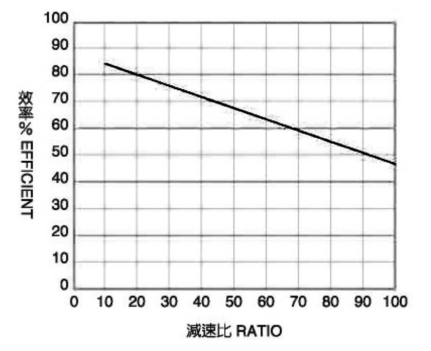 蜗轮与齿轮组合的作用