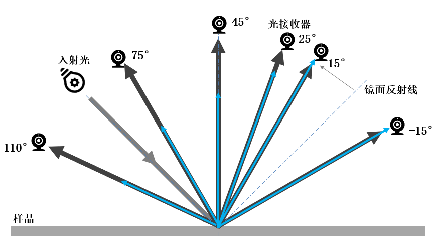 眼镜片油膜