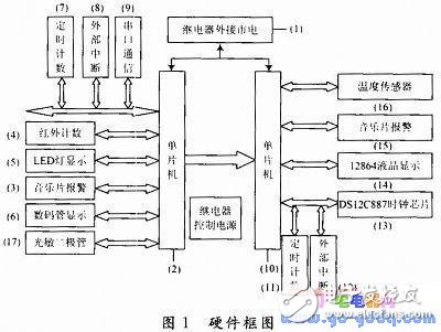 变频器设计原理