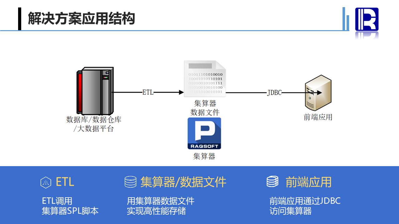 离合改装省力