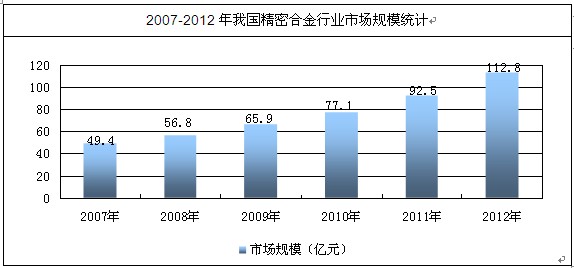 软磁合金废料价格