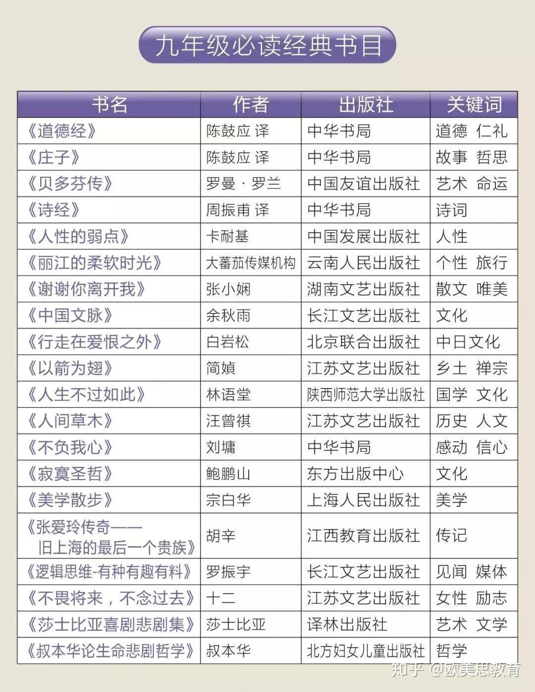 高白料和晶白料哪个好