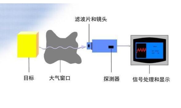 生产红外线测温仪，技术原理、制造过程及应用领域,实证说明解析_复古版67.895