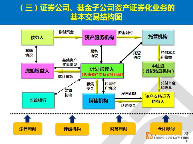 光电应用技术专业