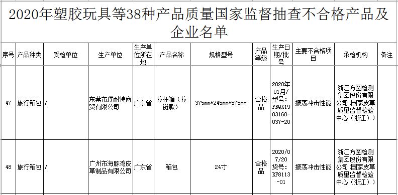 箱包材料皮革