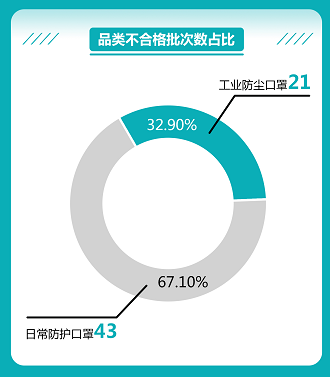 医用防护服过滤效率为多少